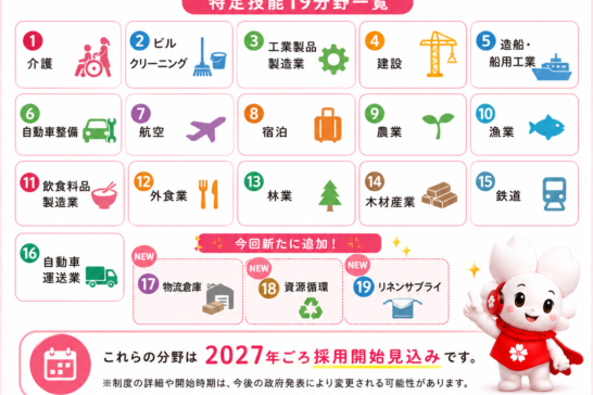 特定技能1号が16分野⇒19分野へ拡大！